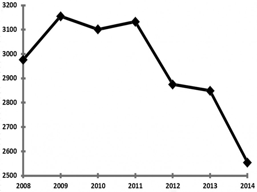 Annual dance attendance drops