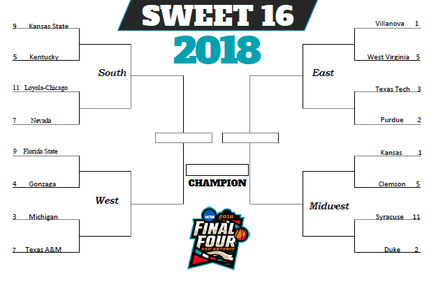 March Madness Sweet 16 Preview