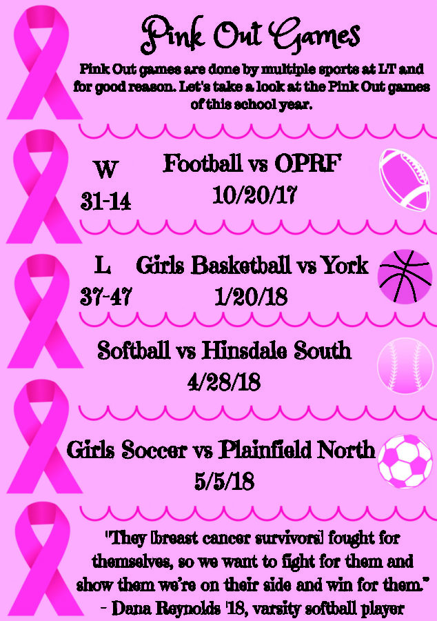 Softball+readies+for+Pink+Out+game