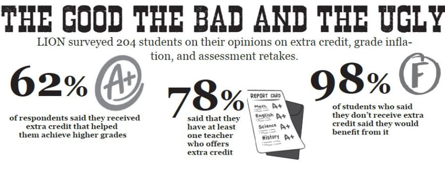 Grade Inflation: Point-Counterpoint-Counterpoint (video/article)