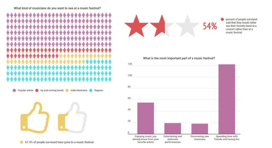 Our survey results from issue 7 (compiled by Olivia Janik).