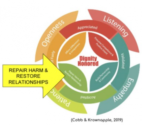 Screenshot of a slide from the student focus group presentation