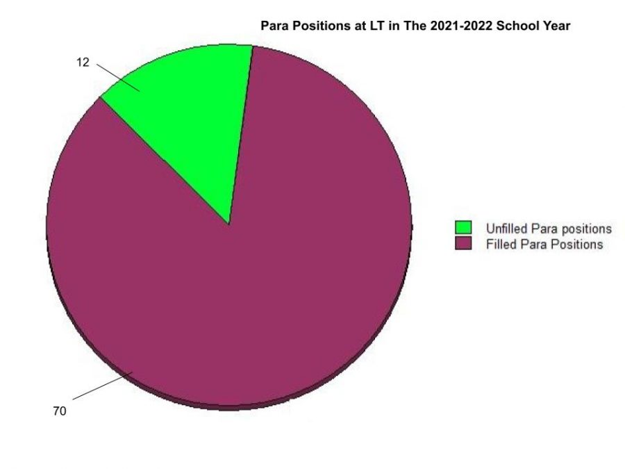 Statistics as of Dec. 2. Source: Director of Student Services Leslie Owens.