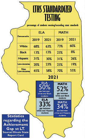 2021 Illinois State Report Card shows downward trends