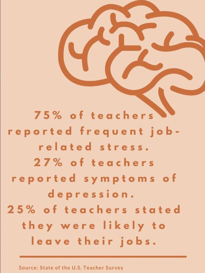 teacher mental healht